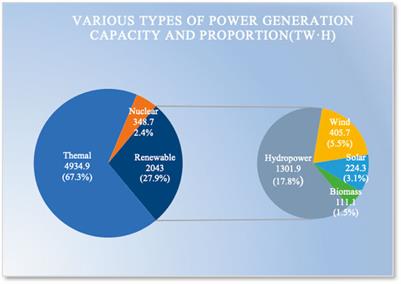 renewable energy in the philippines essay